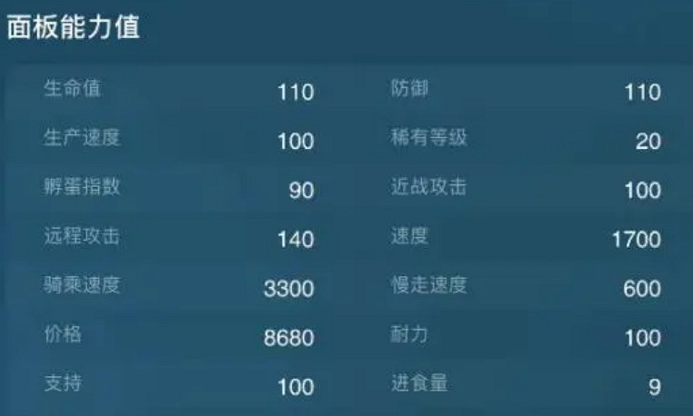 《幻獸帕魯》打架最強幻獸介紹 《幻獸帕魯》打架最強幻獸介紹