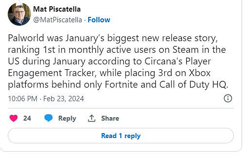 美國1月遊戲銷量:《鐵拳8》排名第2!《帕魯》最火 美國1月遊戲銷量:《鐵拳8》排名第2!《帕魯》最火