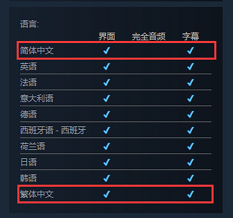 放置play?《While Waiting》上架Steam免費Demo公開