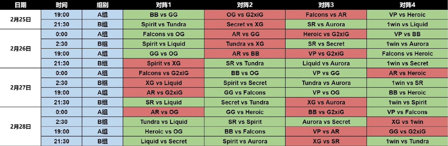 喀山未來運動會《DOTA2》項目：中國隊包攬冠亞季！