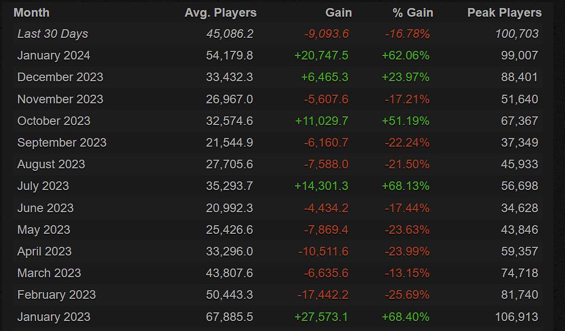 晚報：艾爾登法環發售2周年 空洞騎士發售7周年