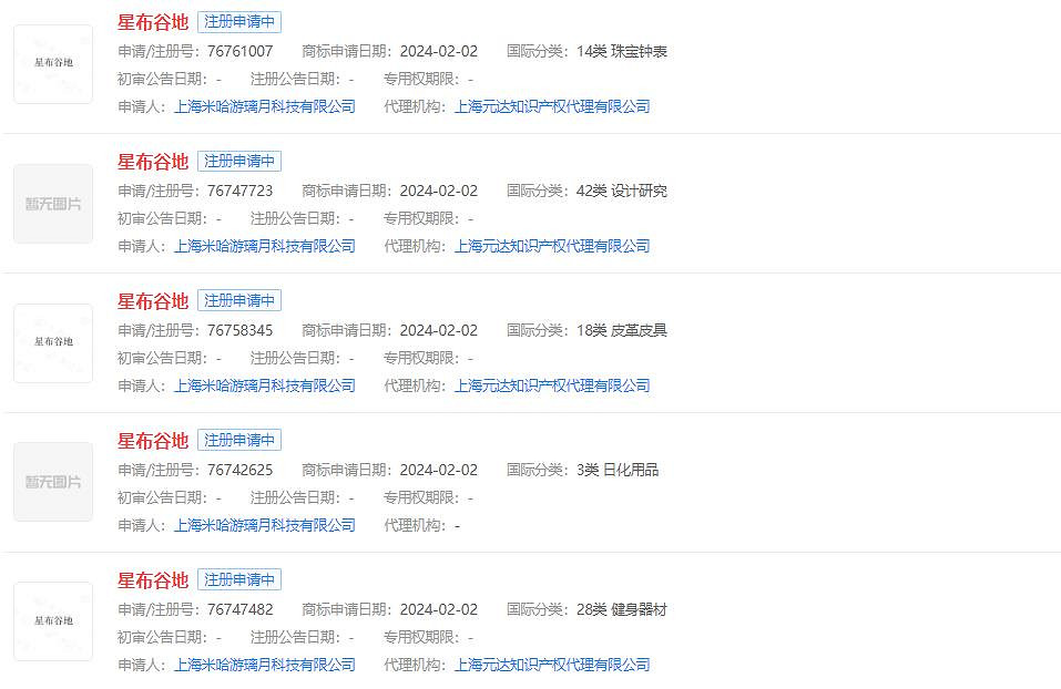 米哈遊註冊新商標“星布谷地” 或是模擬經營類新作 米哈遊註冊新商標“星布谷地” 或是模擬經營類新作