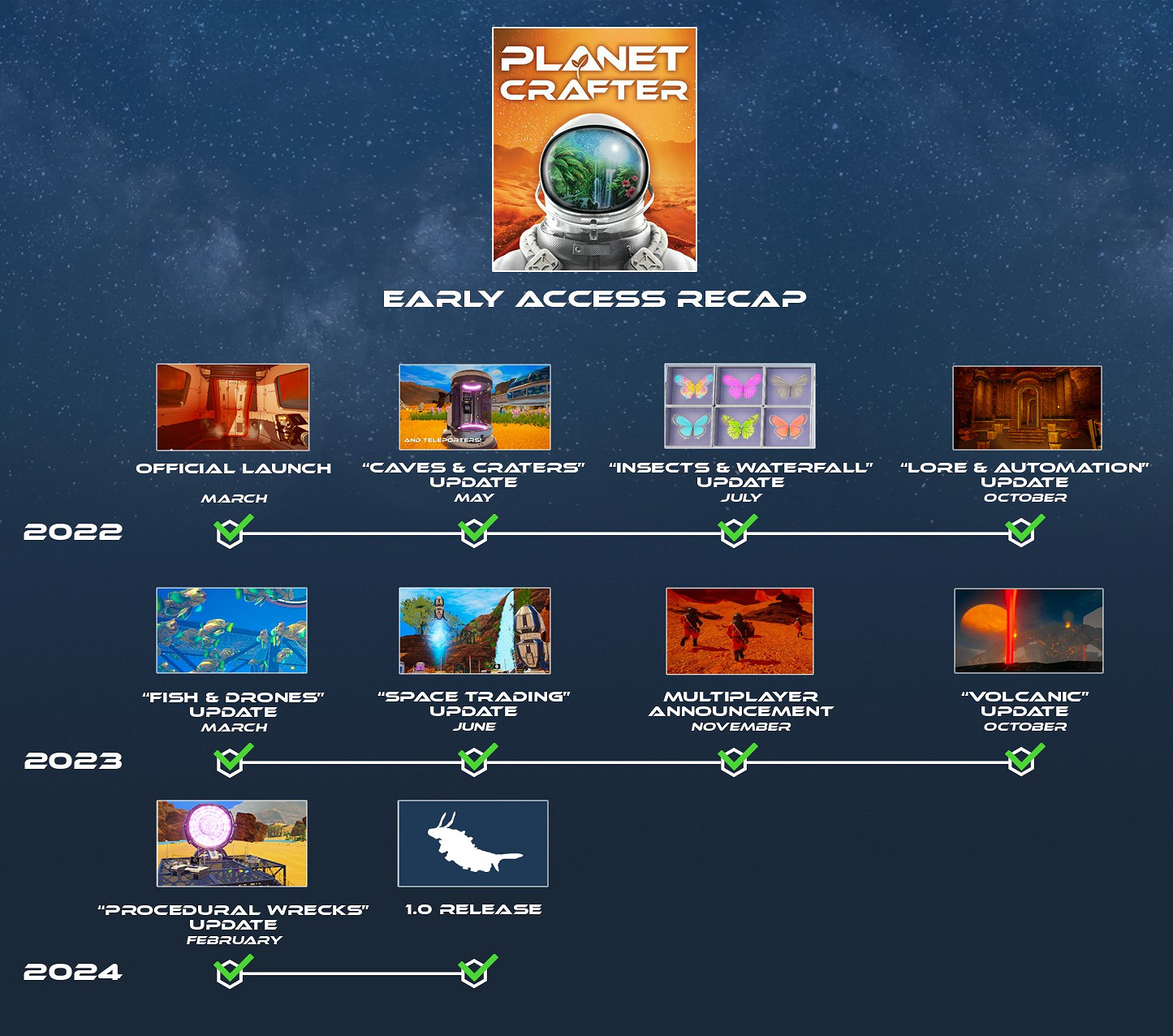 《星球工匠》即將推出1.0正式版:Steam售價將上漲! 《星球工匠》即將推出1.0正式版:Steam售價將上漲!