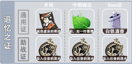 《崩壞3》赫麗婭分支流怎麽玩 赫麗婭樂土分支流攻略 《崩壞3》赫麗婭分支流怎麽玩 赫麗婭樂土分支流攻略