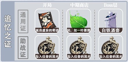 《崩壞3》希娜星環流怎麽玩 希娜樂土星環流攻略 《崩壞3》希娜星環流怎麽玩 希娜樂土星環流攻略