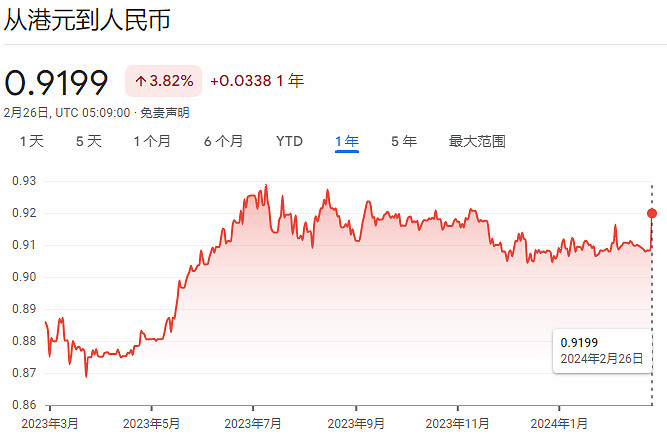 玩家吐槽PlayStation港服遊戲越來越貴 匯率波動影響大 玩家吐槽PlayStation港服遊戲越來越貴 匯率波動影響大