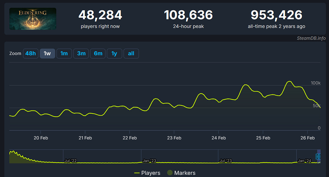 晚報:曝任天堂計劃2025年3月推出Switch繼任機型 晚報:曝任天堂計劃2025年3月推出Switch繼任機型
