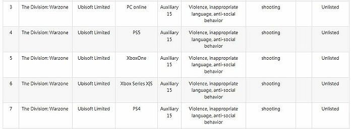 育碧新作?《全境封鎖:戰區》在台灣地區獲得了評級 育碧新作?《全境封鎖:戰區》在台灣地區獲得了評級