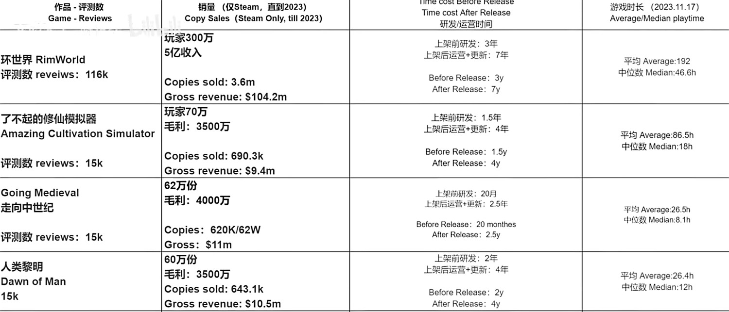 在《大荒先民》發售之際,聊聊中國大陸研發EA是否還值得信任 在《大荒先民》發售之際,聊聊中國大陸研發EA是否還值得信任