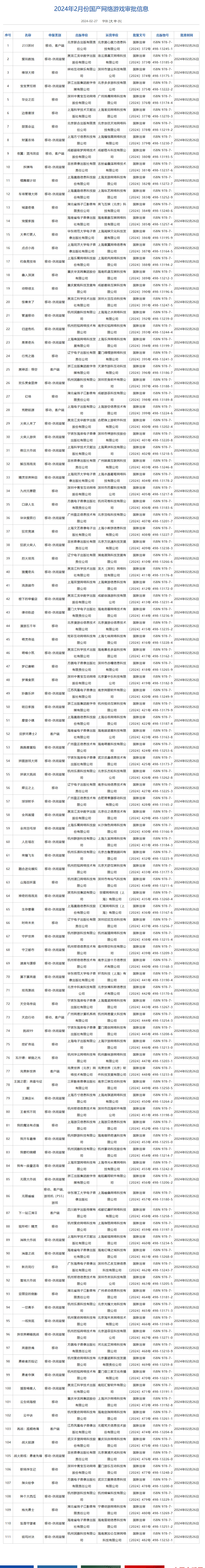 晚報：《黑神話》獲版號 《艾爾登法環》銷量暴漲
