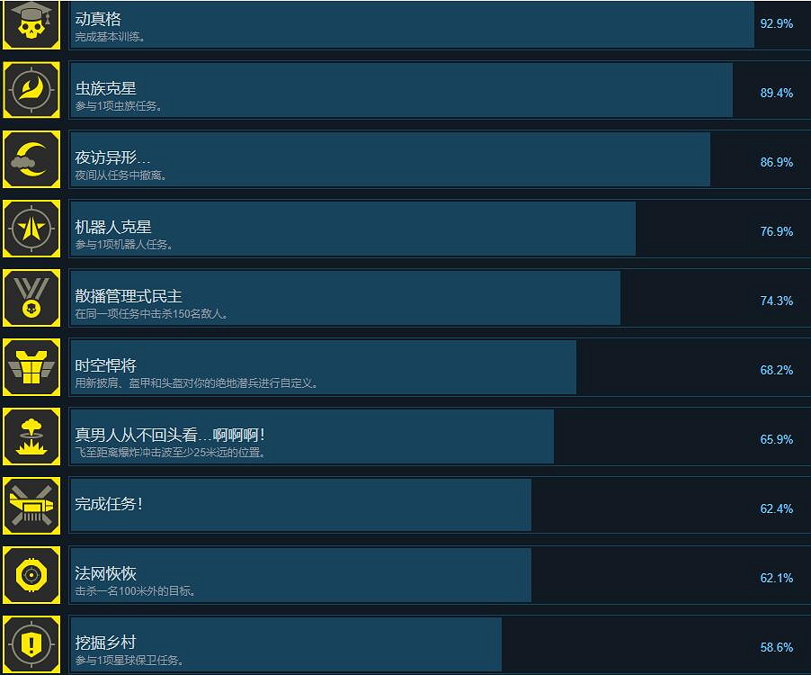 《絕地戰兵2》成就達成方法 《絕地戰兵2》成就達成方法