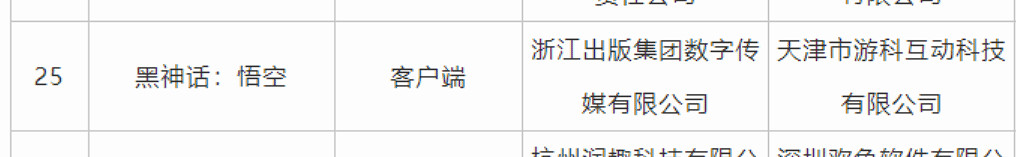 《黑神話》出版單位為浙江出版集團數字傳媒 國企背景