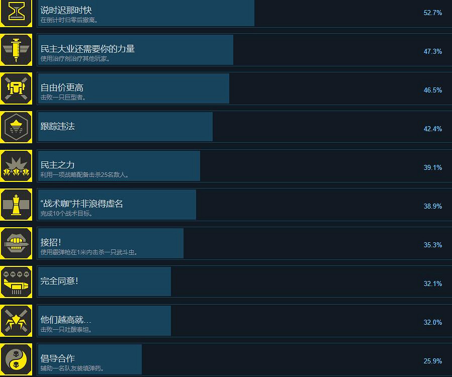 《絕地戰兵2》成就達成方法 《絕地戰兵2》成就達成方法