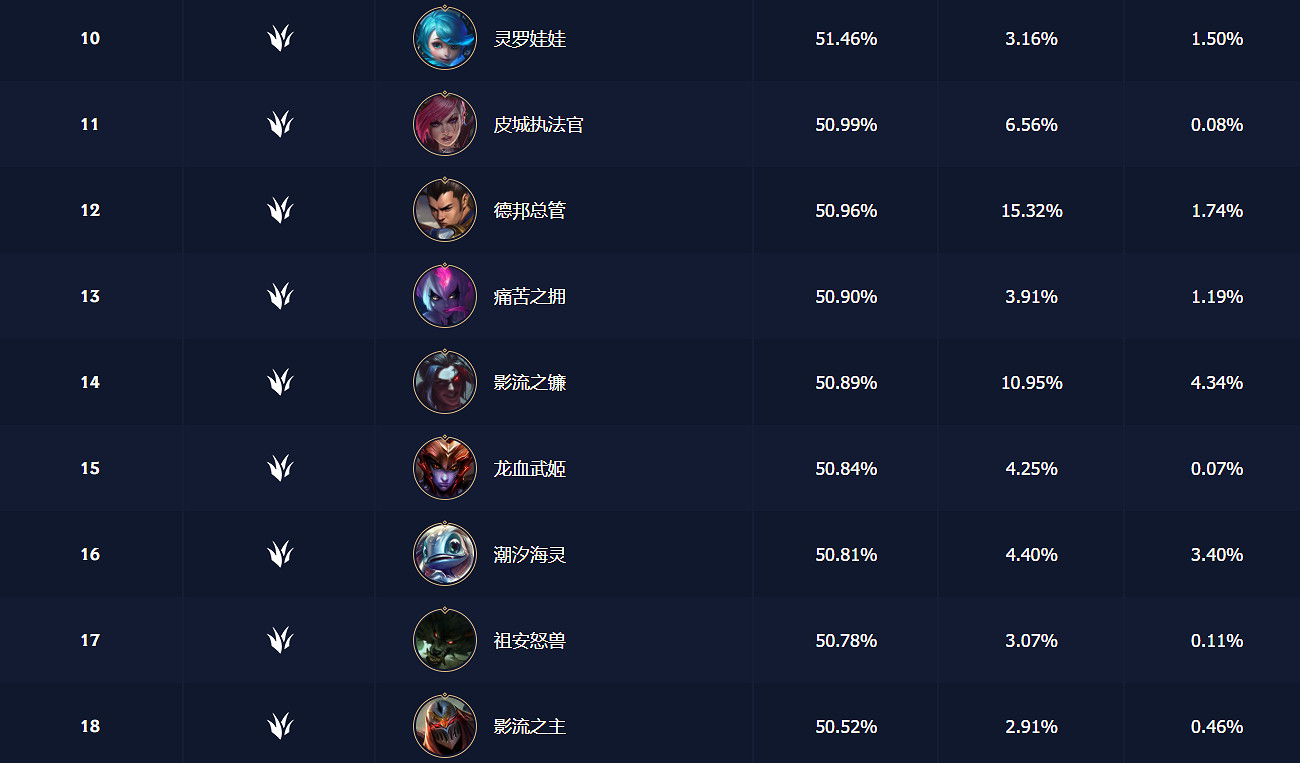 英雄聯盟手遊打野英雄強度排行2024