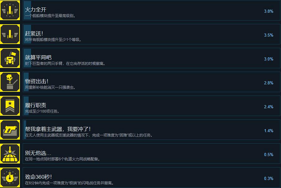 《絕地戰兵2》成就達成方法 《絕地戰兵2》成就達成方法