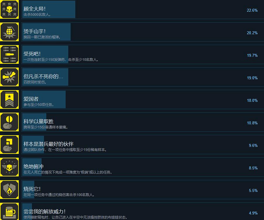 《絕地戰兵2》成就達成方法 《絕地戰兵2》成就達成方法