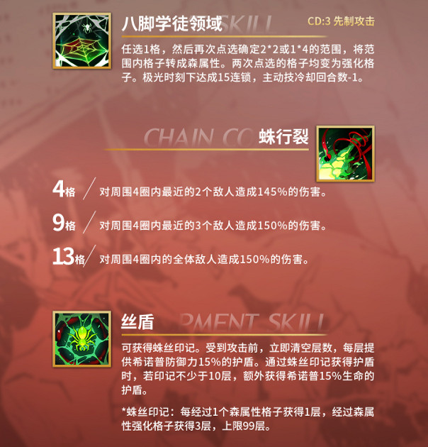 《白夜極光》希諾普怎麽樣 希諾普技能一覽 《白夜極光》希諾普怎麽樣 希諾普技能一覽