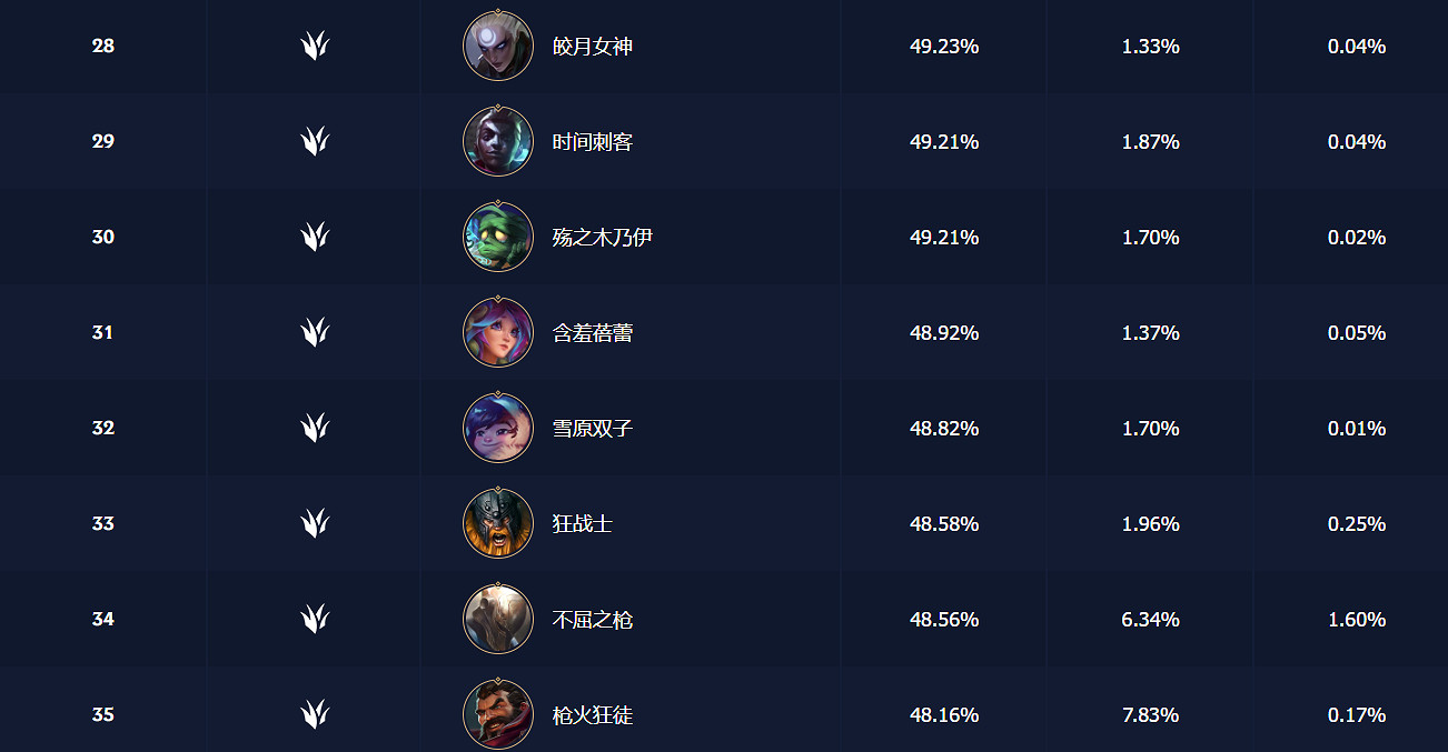 英雄聯盟手遊打野英雄強度排行2024