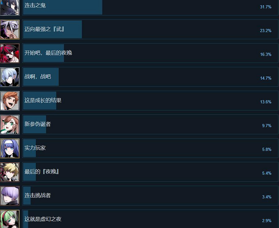 《夜下降生2 Sys:Celes》成就達成方法