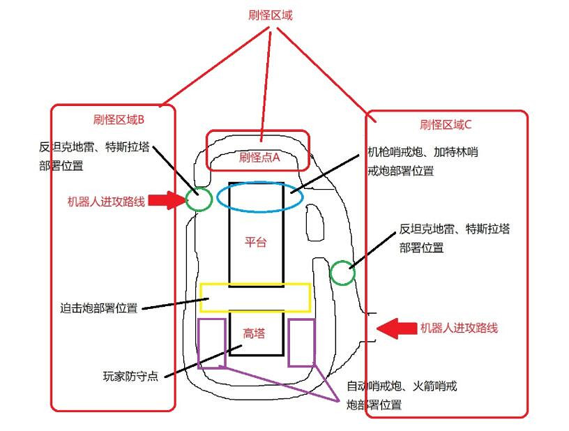 《絕地戰兵2》20級以下刷高難度機器人防守技巧 《絕地戰兵2》20級以下刷高難度機器人防守技巧