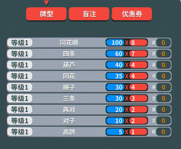 當小醜打德州撲克的小遊戲，在Steam拿下了97%的好評