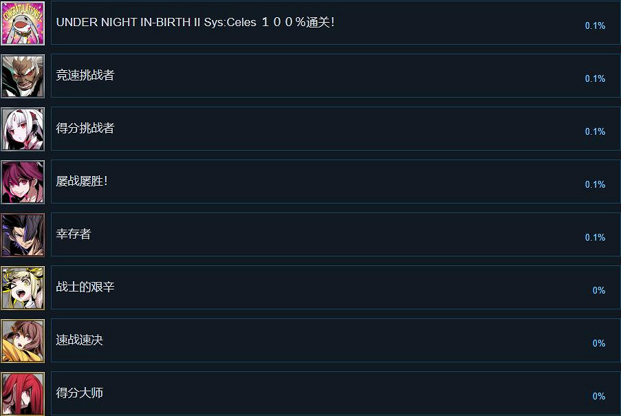 《夜下降生2 Sys:Celes》成就達成方法