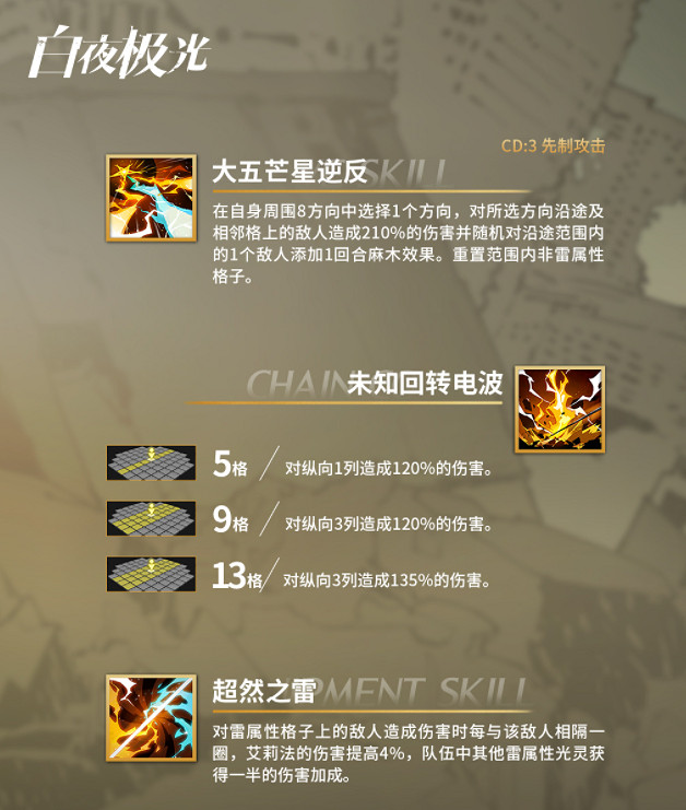 《白夜極光》艾莉法怎麽樣 艾莉法技能一覽