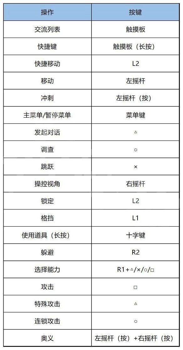 《碧藍幻想Relink》圖文攻略 全流程全Boss全角色全收集全寶箱