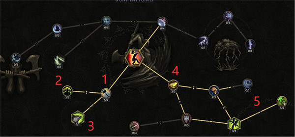 《最後紀元》狼群bd介紹