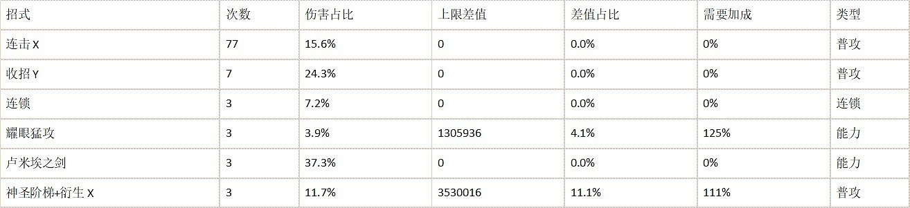 《碧藍幻想Relink》夏洛特輸出手法分享 《碧藍幻想Relink》夏洛特輸出手法分享