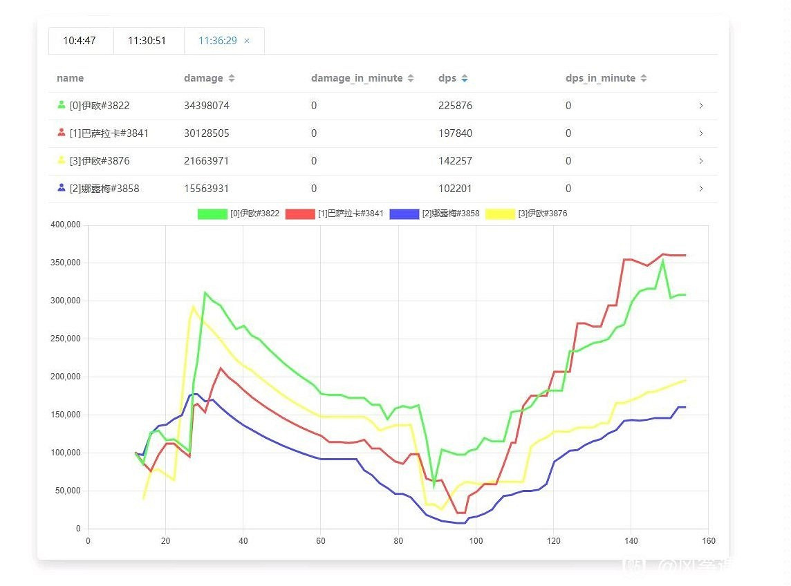 《碧藍幻想Relink》角色實戰dps輸出介紹