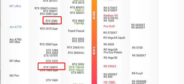 《碧藍幻想Relink》1660ti遊玩情況介紹 《碧藍幻想Relink》1660ti遊玩情況介紹