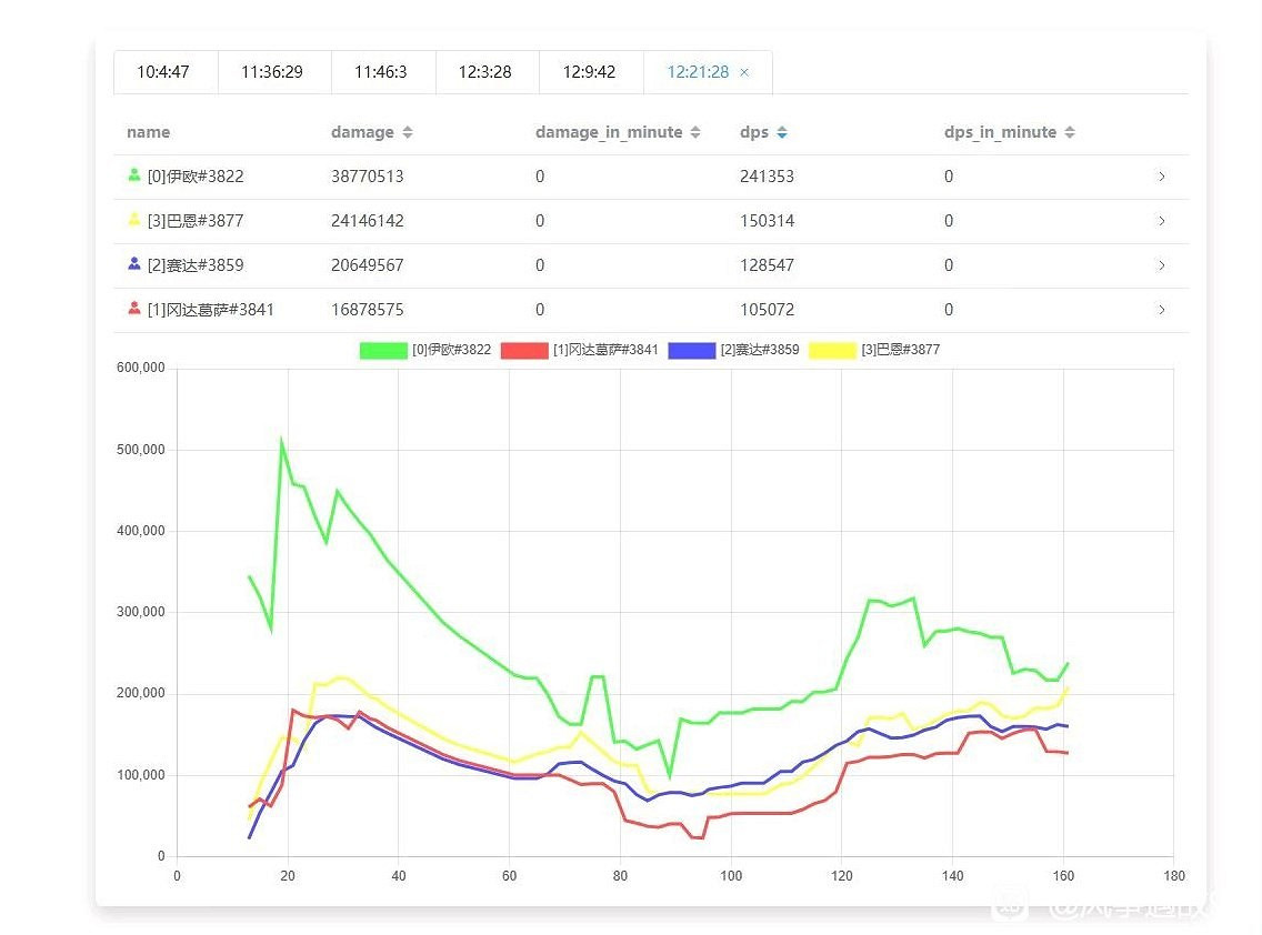 《碧藍幻想Relink》角色實戰dps輸出介紹