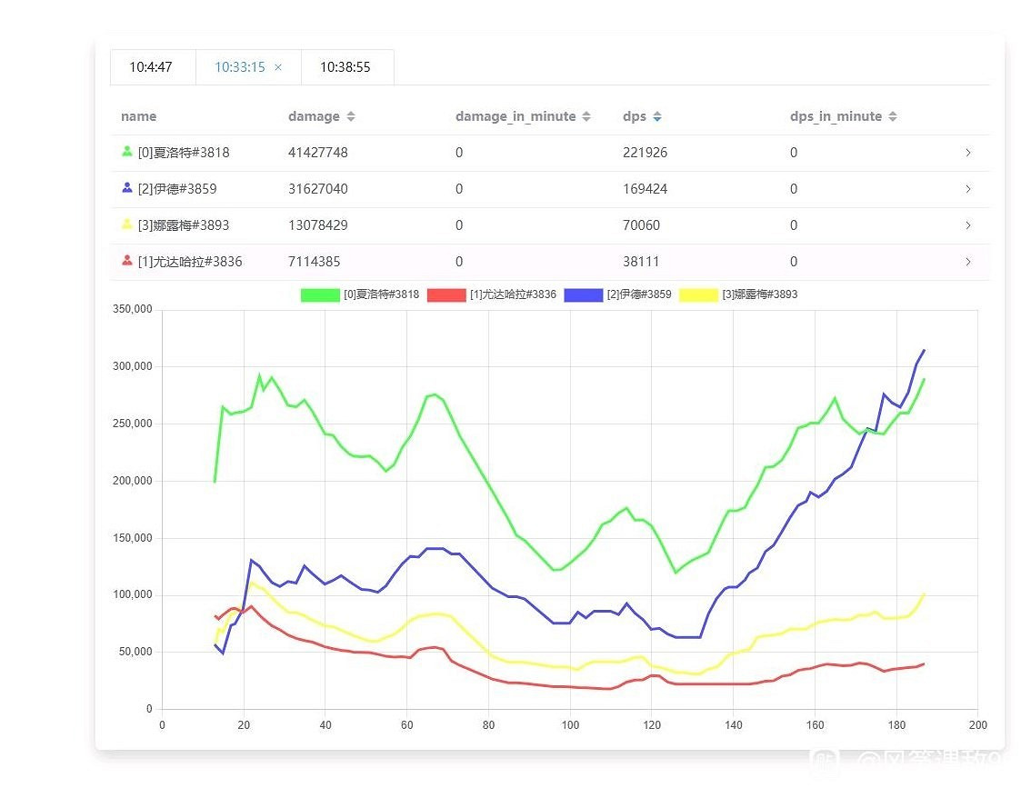 《碧藍幻想Relink》角色實戰dps輸出介紹