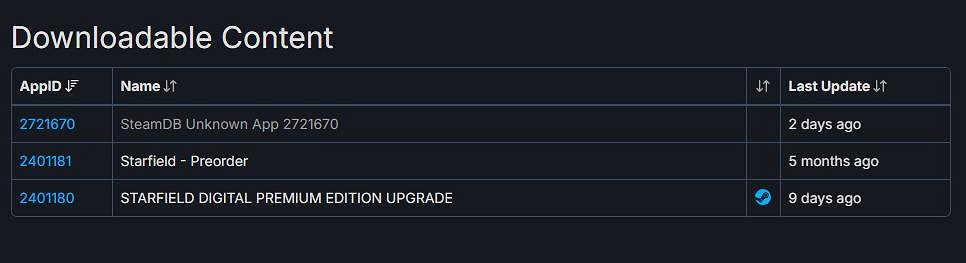 《星空》Steam後台新增未知程式項目 將來有可能有新DLC推出