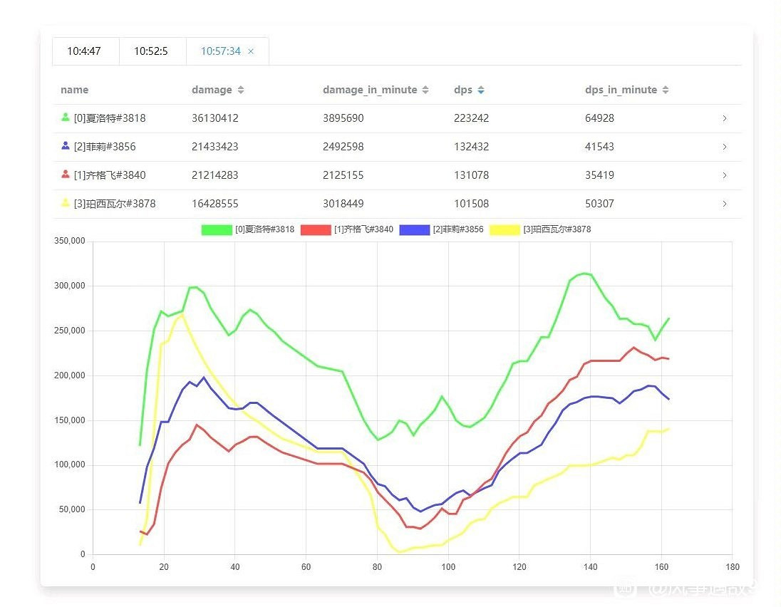 《碧藍幻想Relink》角色實戰dps輸出介紹