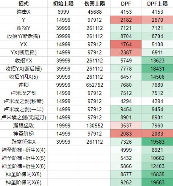 《碧藍幻想Relink》夏洛特輸出手法分享 《碧藍幻想Relink》夏洛特輸出手法分享