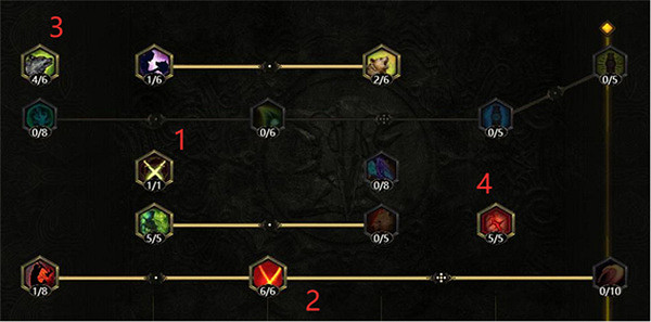 《最後紀元》狼群bd介紹