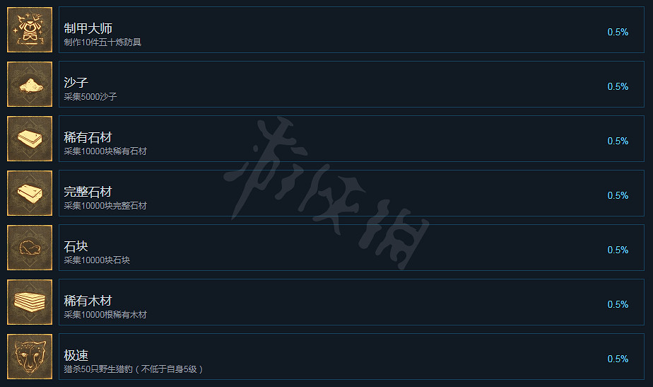 《帝國神話》成就有哪些?成就全覽 《帝國神話》成就有哪些?成就全覽