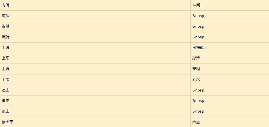 《碧藍幻想Relink》巴恩使用攻略 《碧藍幻想Relink》巴恩使用攻略