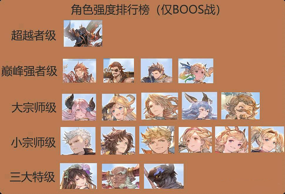 《碧藍幻想Relink》Boss強度個人向排行一覽