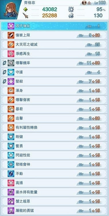 《碧藍幻想Relink》齊格飛配裝攻略