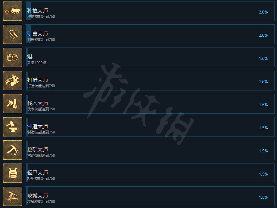 《帝國神話》成就有哪些?成就全覽 《帝國神話》成就有哪些?成就全覽