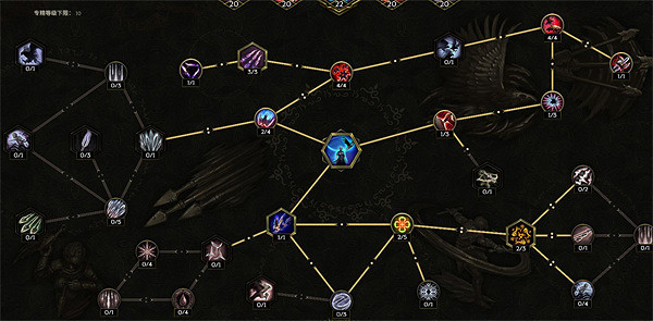 《最後紀元》馴鷹者開荒攻略