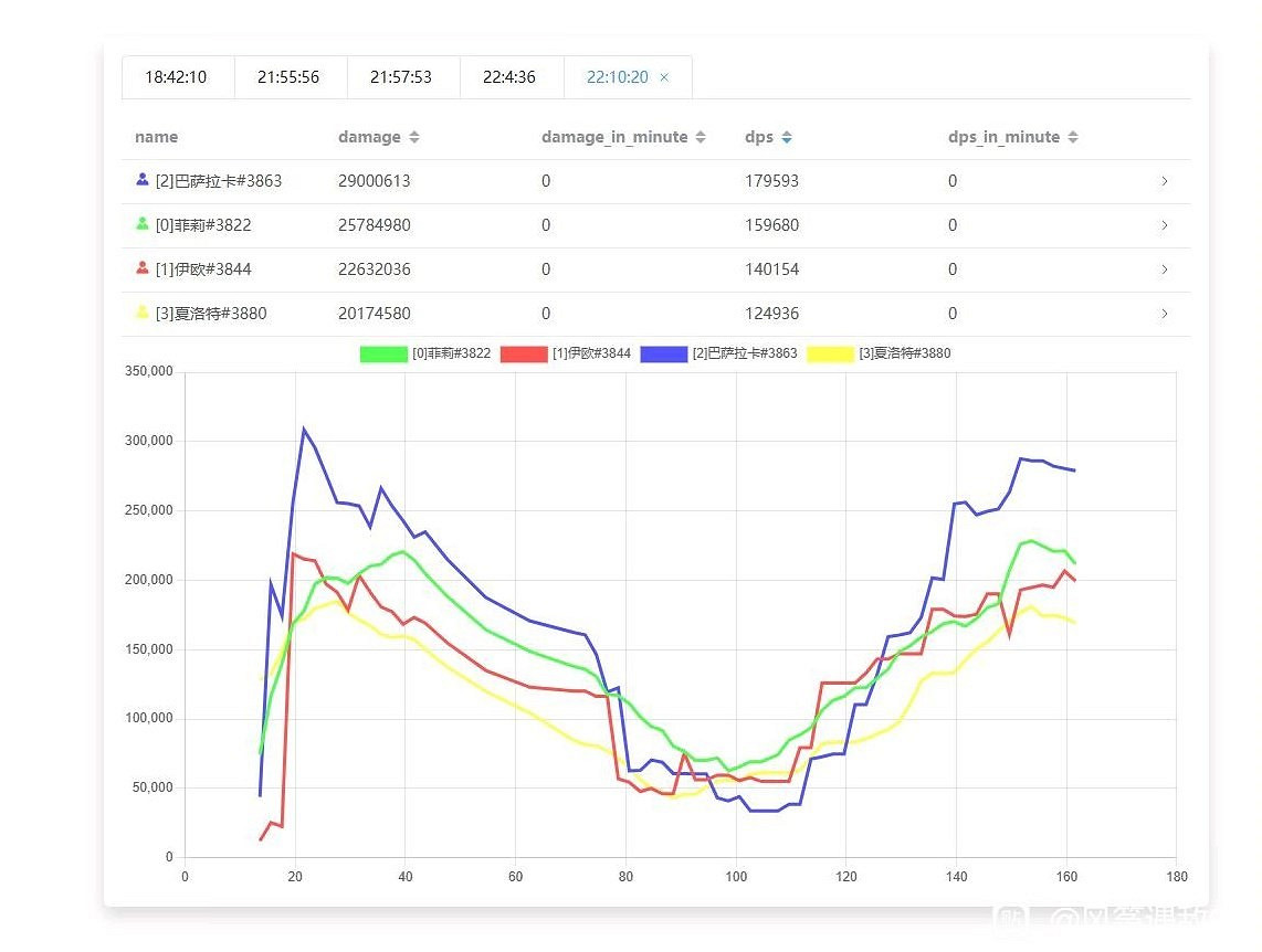 《碧藍幻想Relink》角色實戰dps輸出介紹