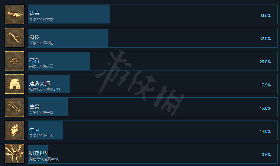 《帝國神話》成就有哪些?成就全覽 《帝國神話》成就有哪些?成就全覽