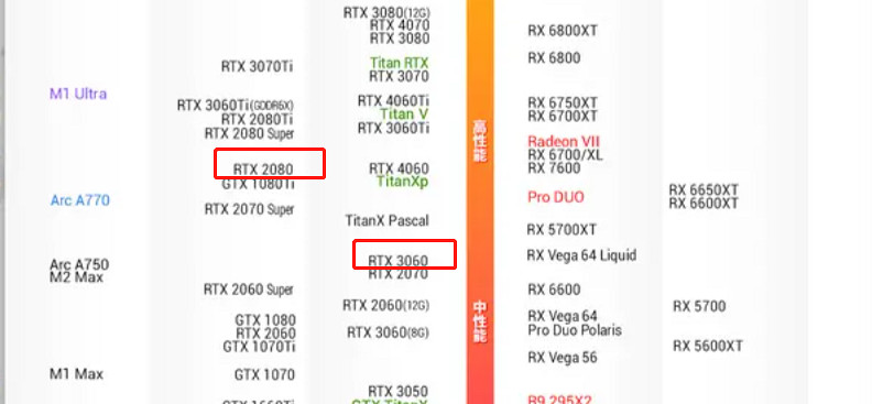 《碧藍幻想Relink》3060遊玩情況介紹 《碧藍幻想Relink》3060遊玩情況介紹