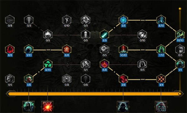 《最後紀元》骷髏法師加點圖分享 《最後紀元》骷髏法師加點圖分享