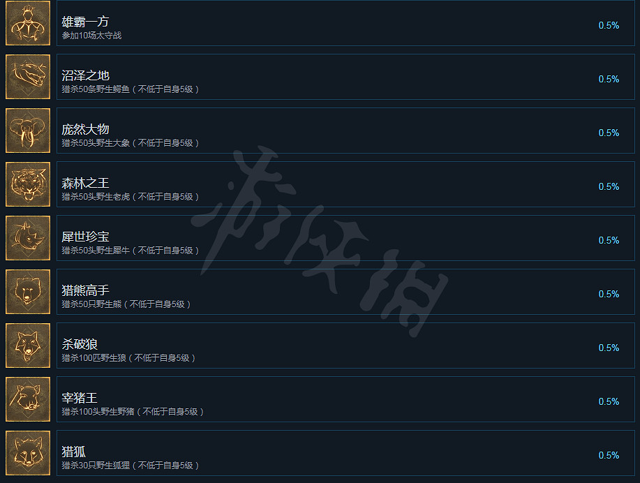 《帝國神話》成就有哪些?成就全覽 《帝國神話》成就有哪些?成就全覽