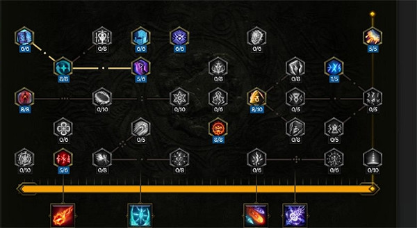 《最後紀元》符文法師加點圖分享